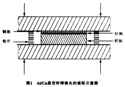 真空釬焊爐釬焊鋁合金之類(lèi)，注意事項(xiàng)
